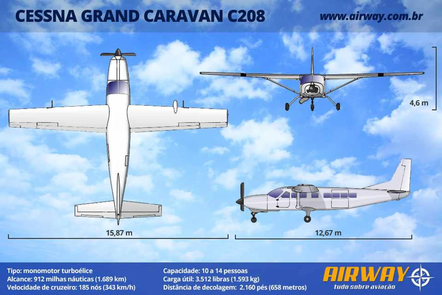 O Caravan é o monomotor turbo-hélice de maior sucesso do mundo