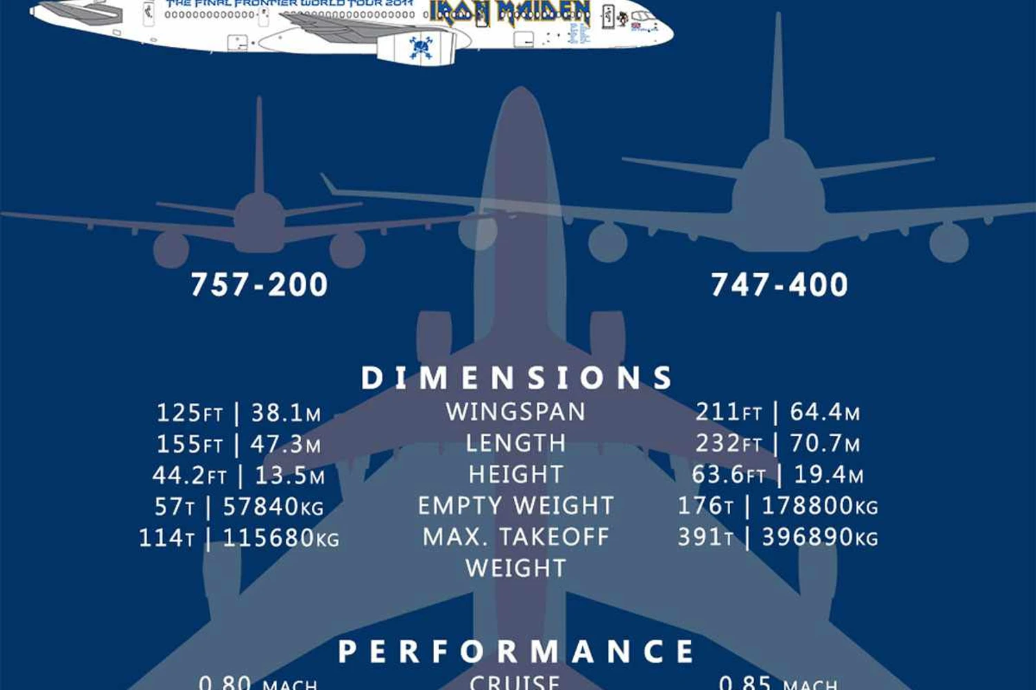 A banda preparou até um infográfico comparando as aeronaves que já utilizou (Iron Maiden)