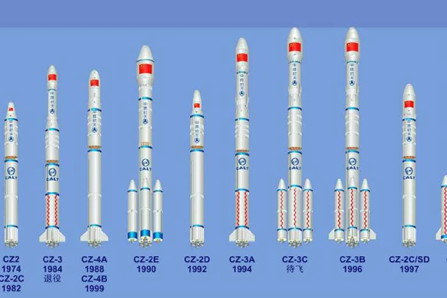 O programa espacial chinês já desenvolveu uma verdadeira família da foguetes, que servem para lançar satélites e sondas tripuladas (Imagem - Xinhua)