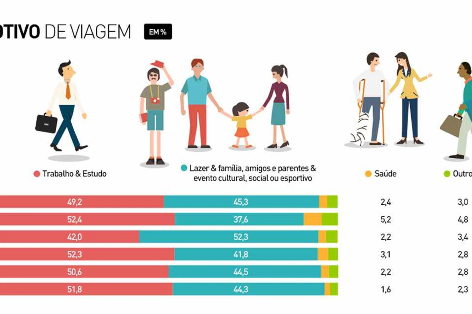 As informações são baseadas em dados colhidos com os 150 mil passageiros escutados na pesquisa (Divulgação)