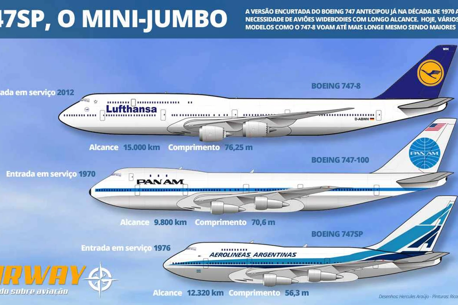O novo Boeing 747-800 pode ir mais longe e levando mais passageiros (Airway)