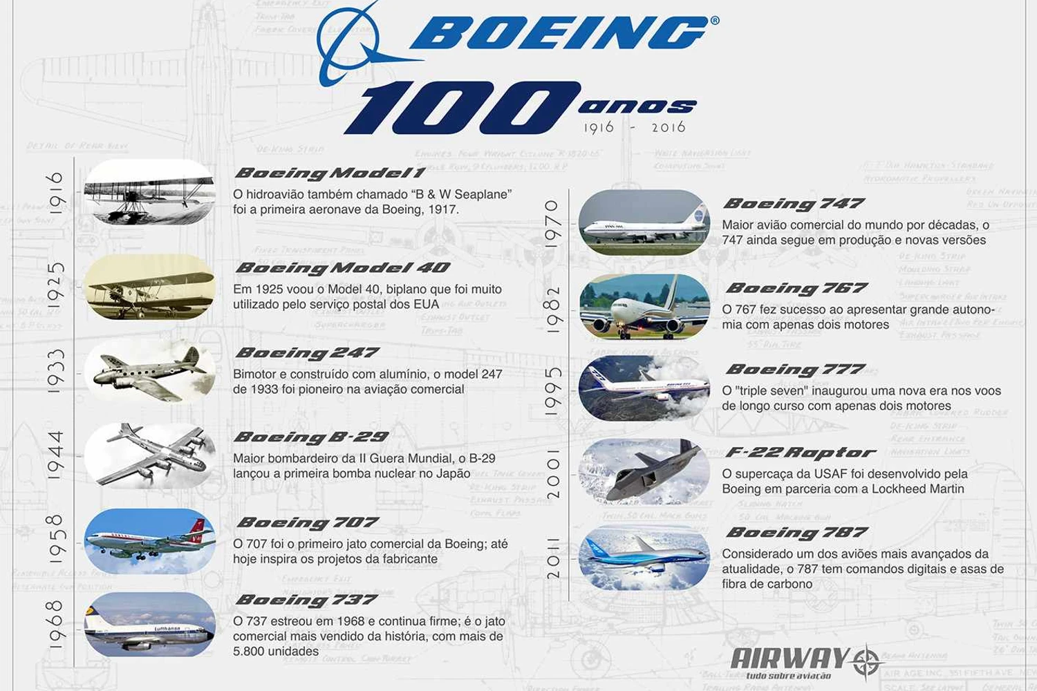 A Boeing é famosa pelos jatos comerciais, mas empresa também tem forte presença no meio militar (Thiago Perotti)