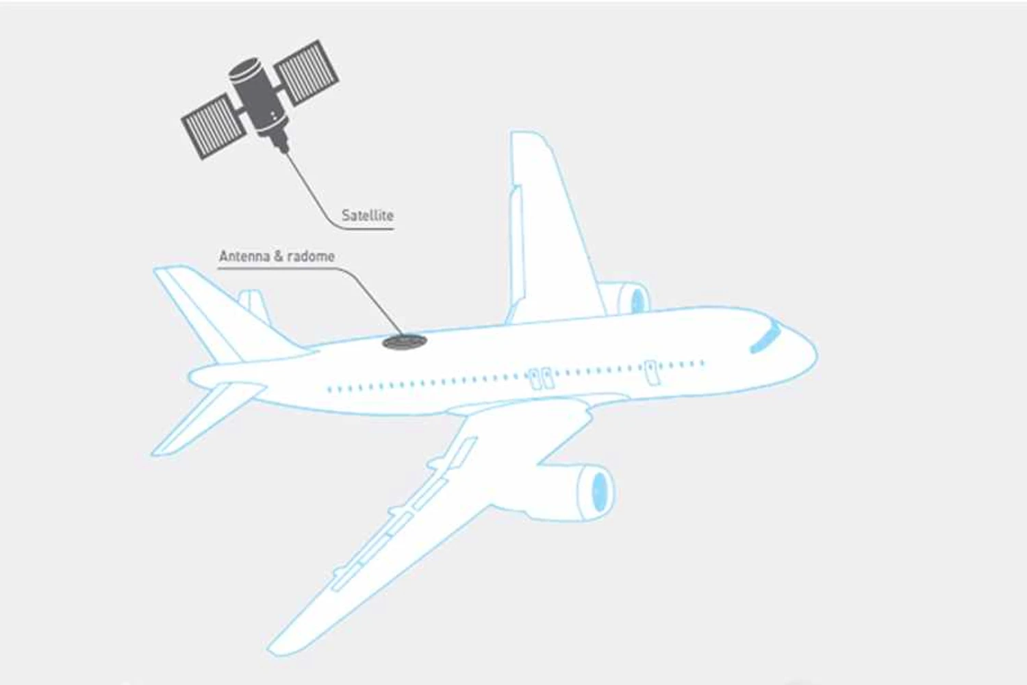 A antena fica montada na parte superior da fuselagem da aeronave (GOL)