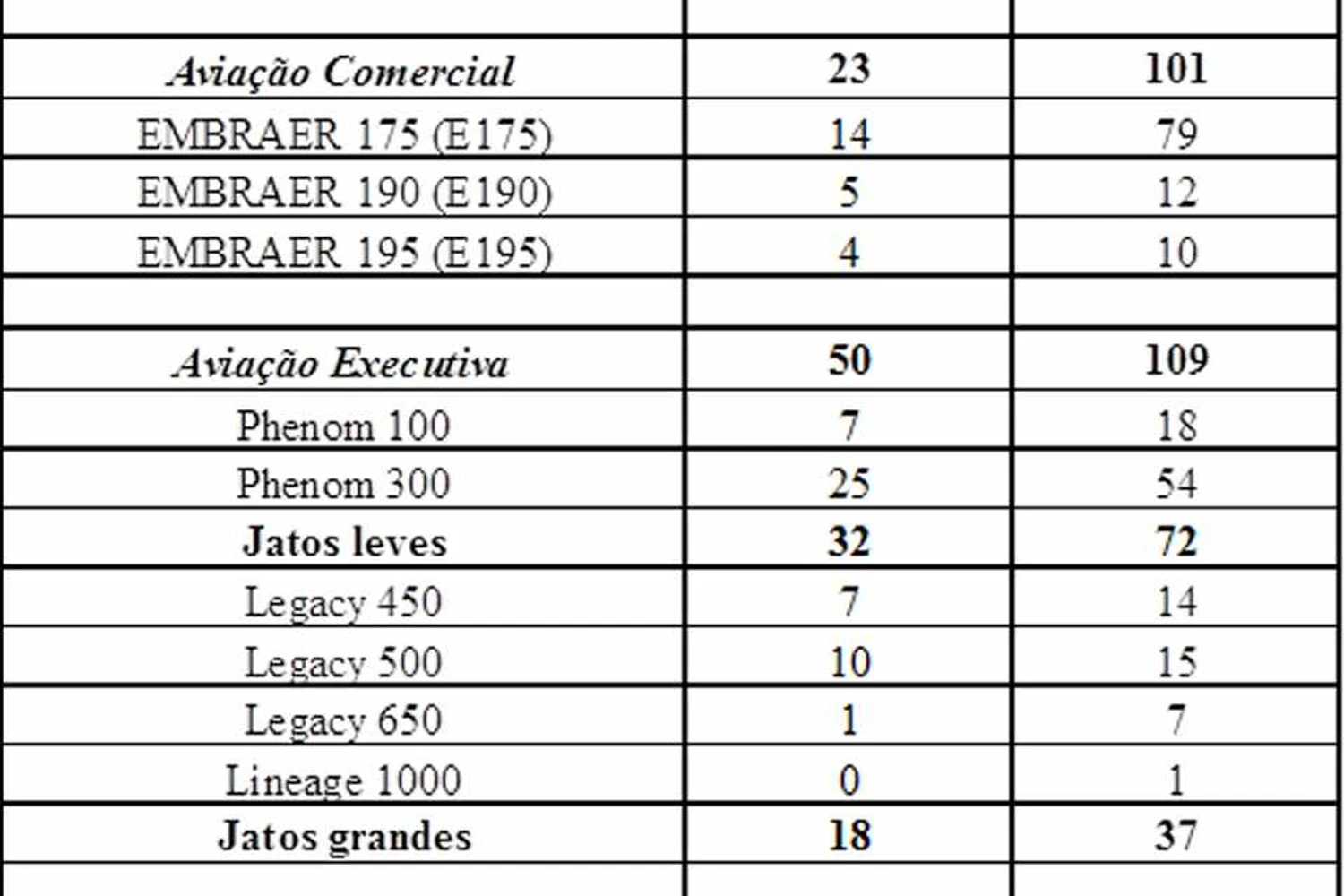 tabela-embraer