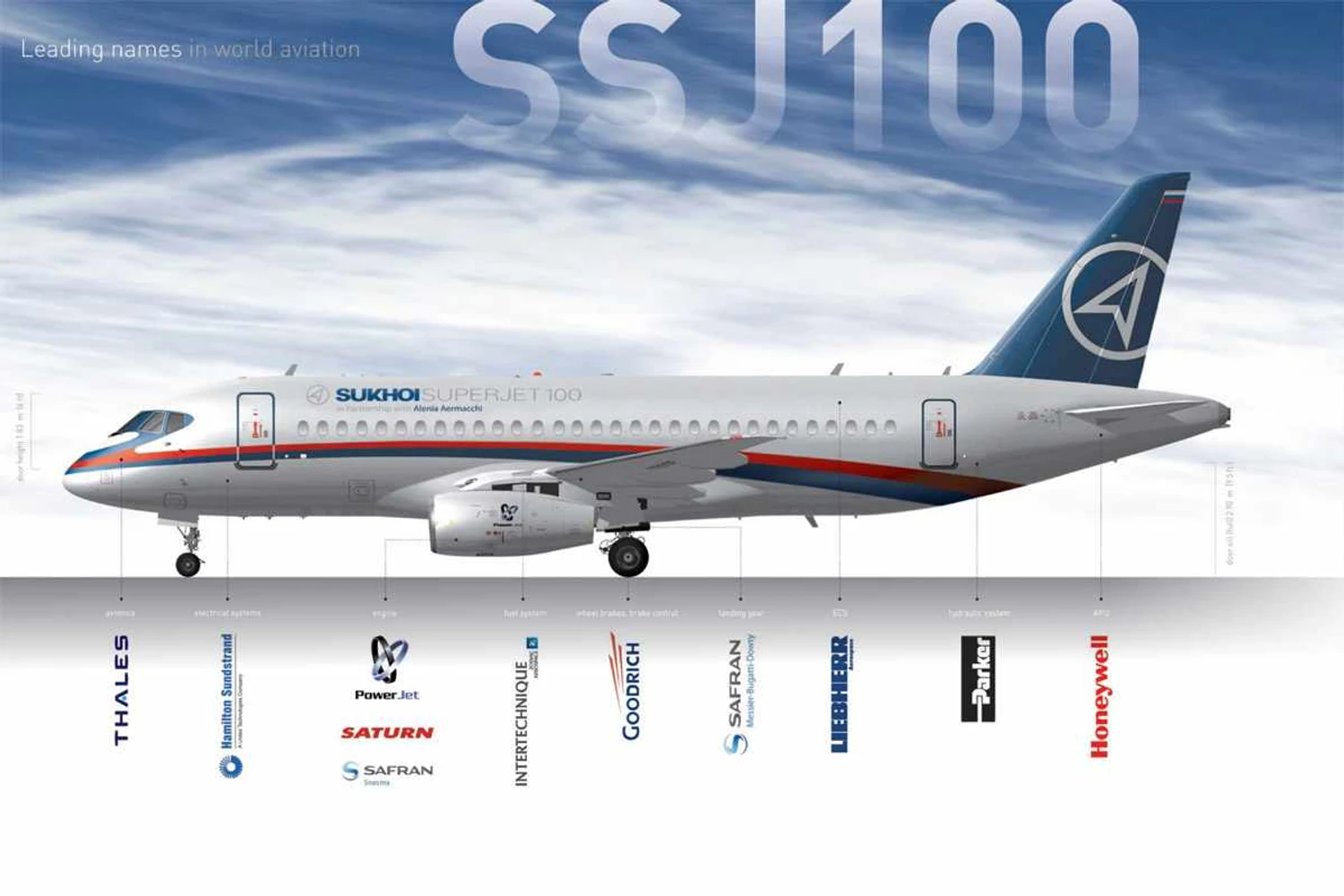 Para contornar rejeição aos componentes russos, Sukhoi buscou parceiros ocidentais no projeto (UAC)