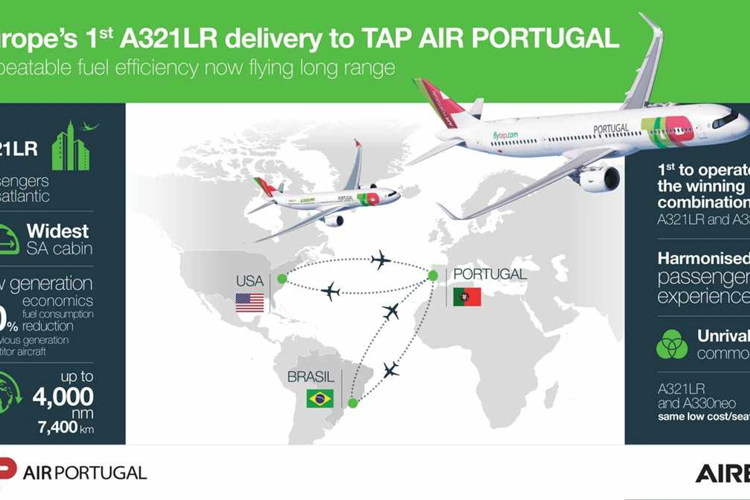 Os destaques do A321LR da TAP (Airbus)