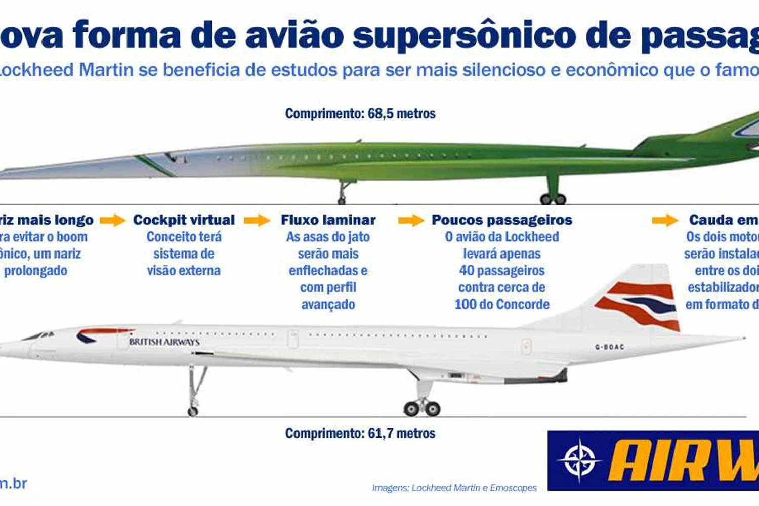 O Concorde vs. o supersônico da Lockheed