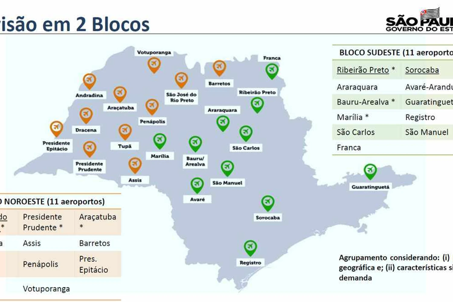 Os blocos do leilão (GESP)