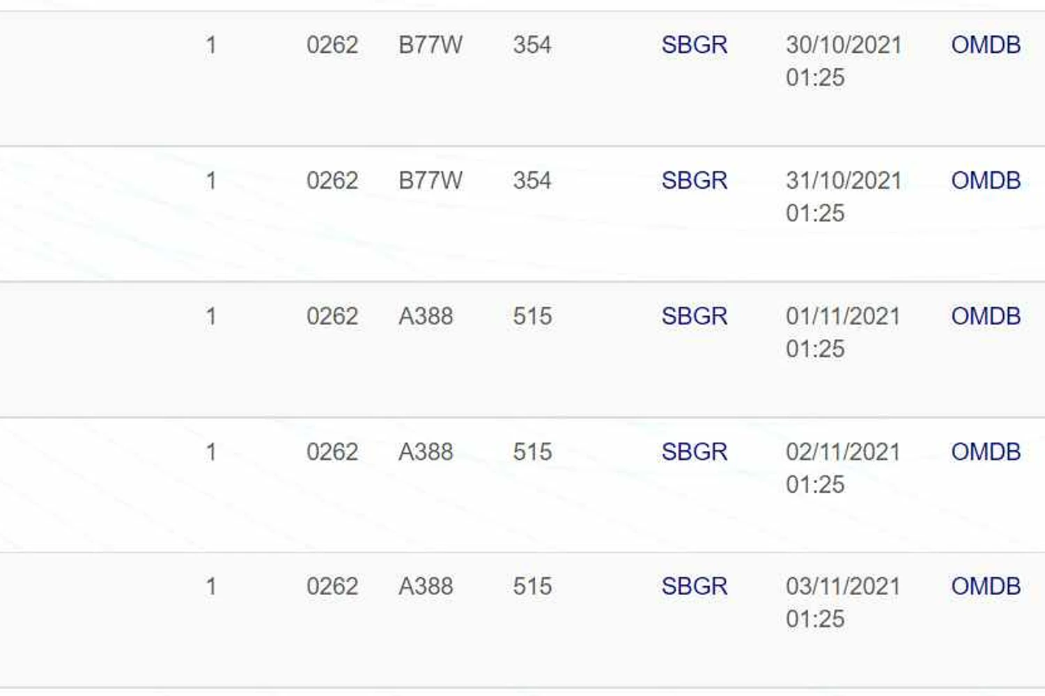 A380 aparece no sistema da ANAC a partir de novembro