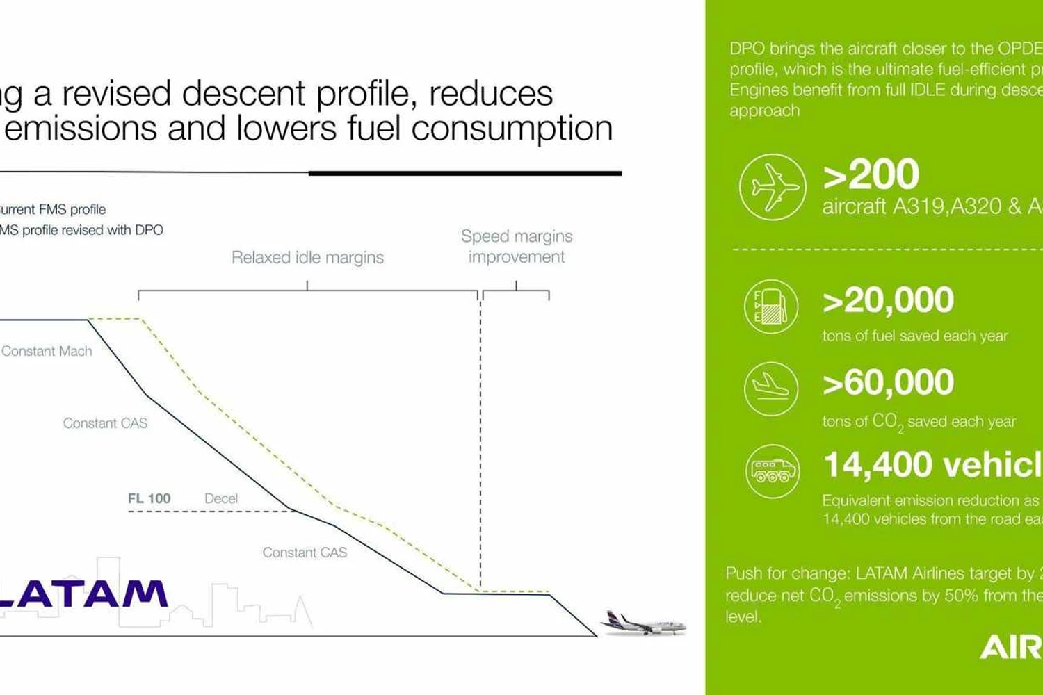EN-Infographic-A320neo-LATAM