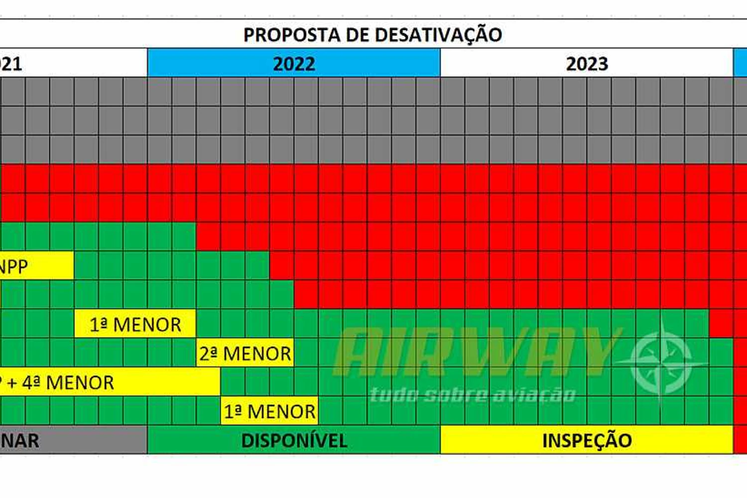 O cronograma de desativação dos últimos C-130 (FAB)