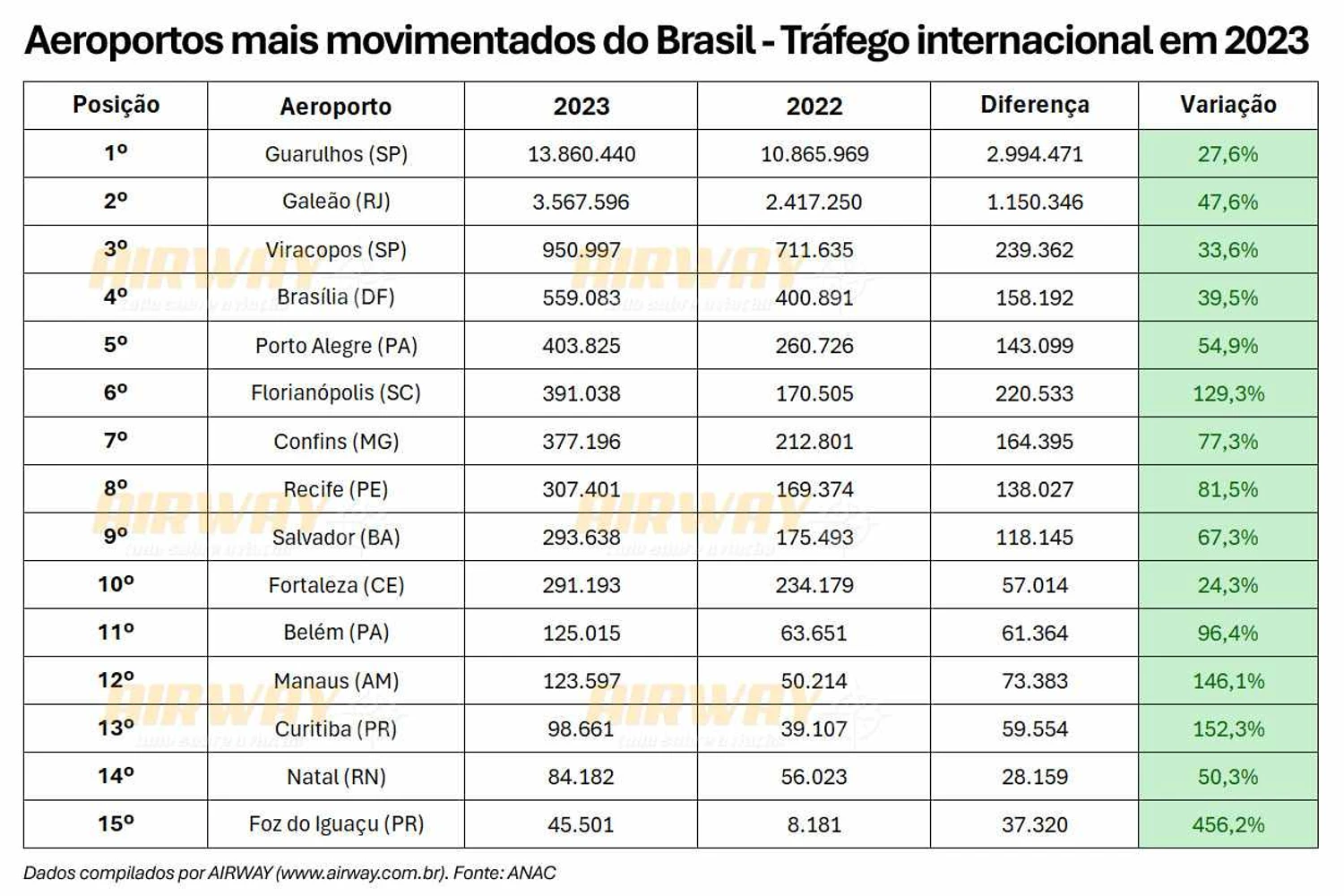 Ranking de movimento internacional