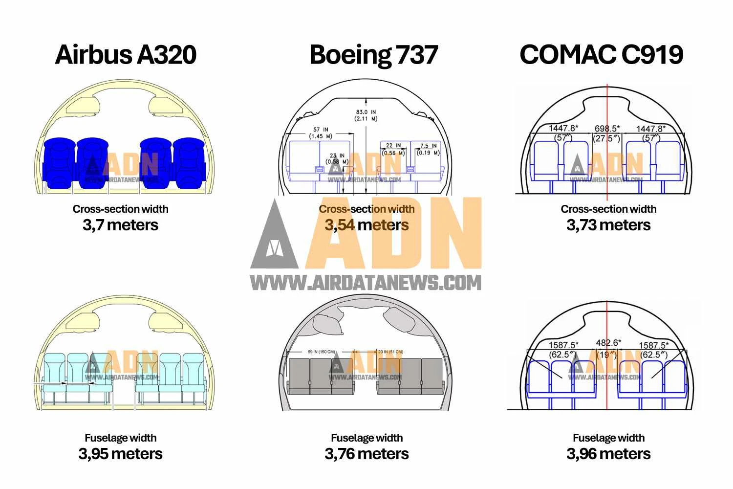 Um jato comercial maior da Embraer teria que certamente se basear no tamanho de fuselagem do A320 e do C919